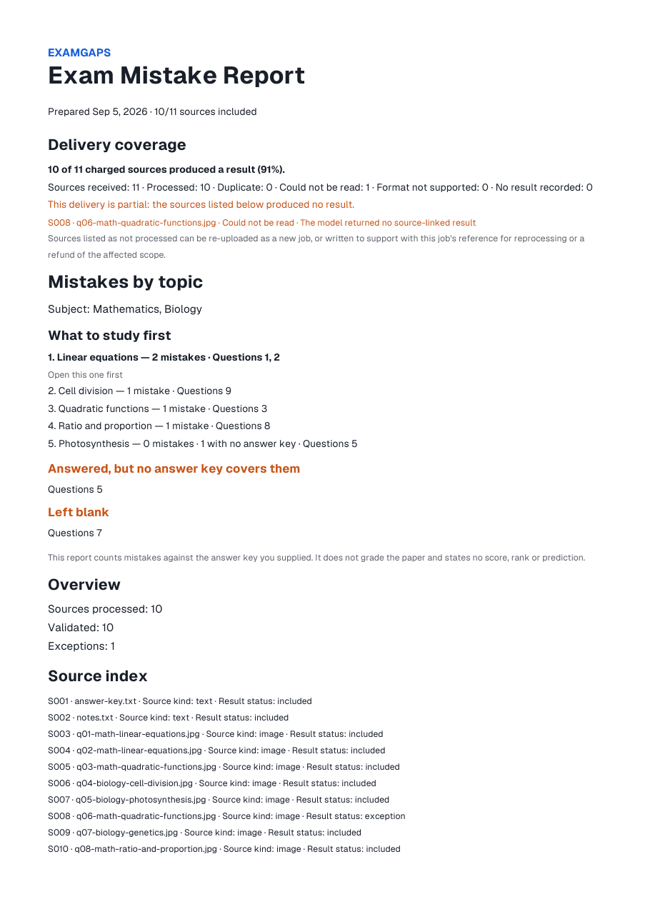 First page of the sample report
